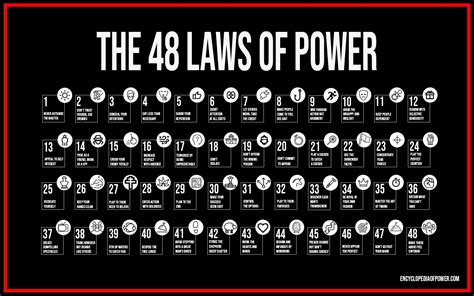 48 Laws of Power Infographic – Encyclopedia of Power