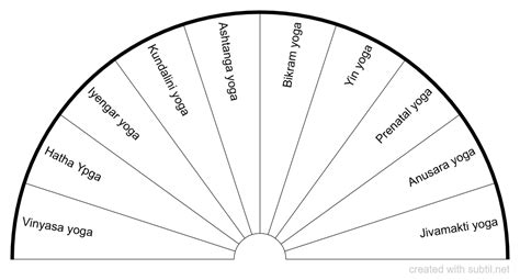 Types Of Yoga Chart - Infoupdate.org