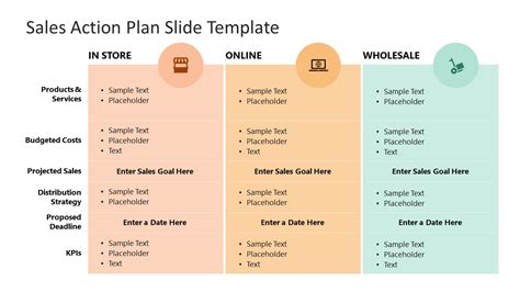 Sales Action Plan PowerPoint Template