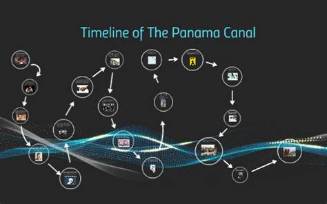 Timeline of The Panama Canal by Barry Smith on Prezi