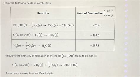 Solved From the following heats of | Chegg.com