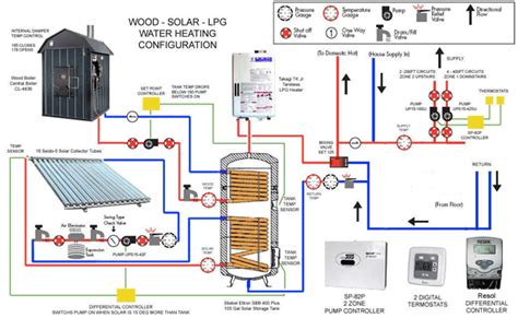 Radiant Heat: Radiant Heat System Design