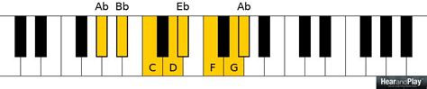 If You Love The Major Scale, You'll Also Love The Lydian Scale - Hear and Play Music Learning Center