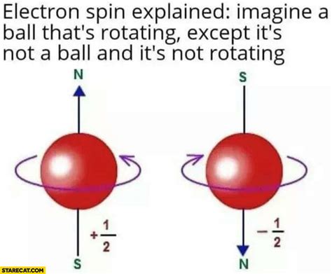 What Does An Electron's Spin Actually Represent And How Was It Discovered About 100 Years Ago?