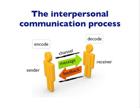 WBL Accelerator - Interpersonal communication