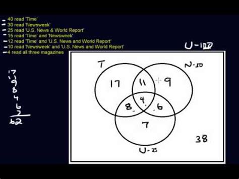 Venn Diagram - Three Circles - YouTube