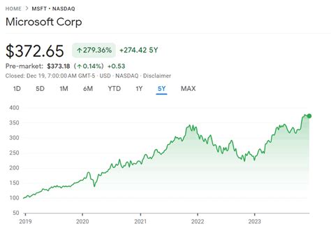 Msft Stock Dividend Schedule 2024 December 2024 - Vere Allissa