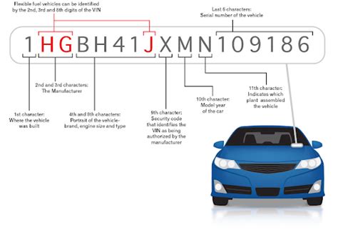 Chassis Number: Check Registration by Chassis/VIN Number in india