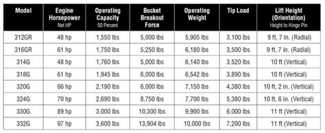 John Deere Skid Steers Summarized — 2021 Spec Guide - Compact Equipment ...