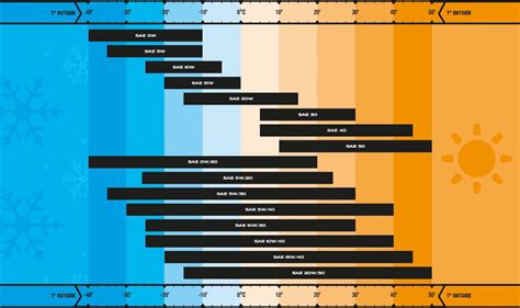 Viscosity Index Vs Viscosity Grade