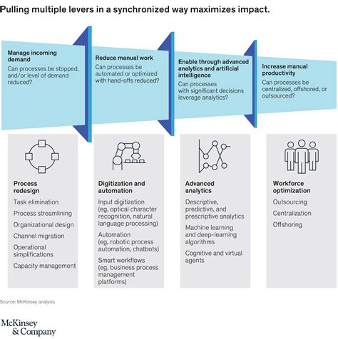 A recipe for banking operations efficiency | McKinsey & Company