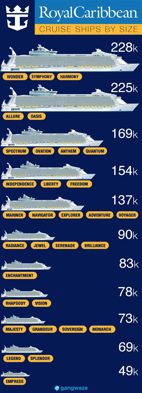 Royal Caribbean Ships by Size [2023] with Comparison Chart | Royal ...