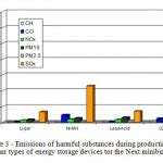 Comparative Analysis of Different Types of Energy Storage Devices for ...