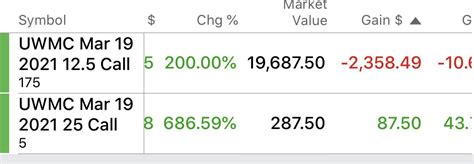 UWMC option calls 💎💎🚀 : r/UWMCShareholders