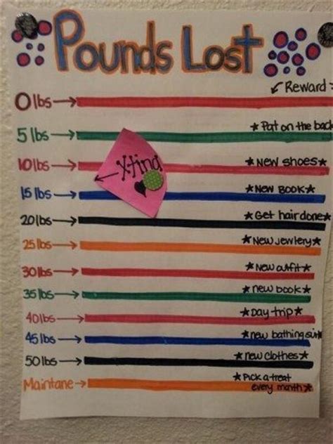 Get Motivated with These Visual Weight Loss Tool - Fit Tip Daily