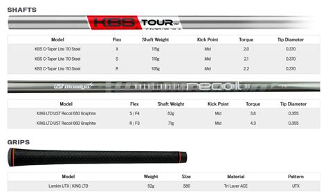 Cobra King Forged Tec Black Irons - Steel | Golfgeardirect.co.uk