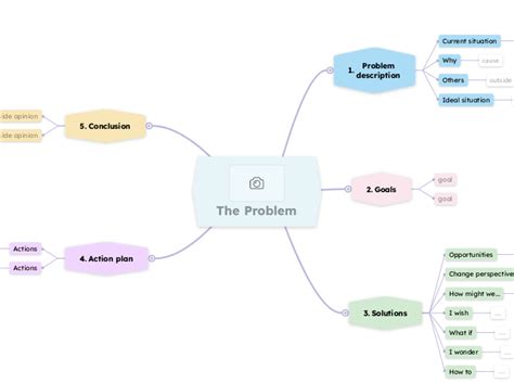 Problem Solving Concept Map