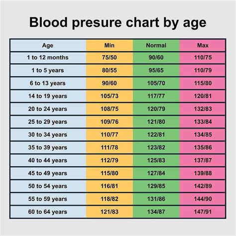 Blood presure chart by age #BP... - Dr. Umair Abbas Khan