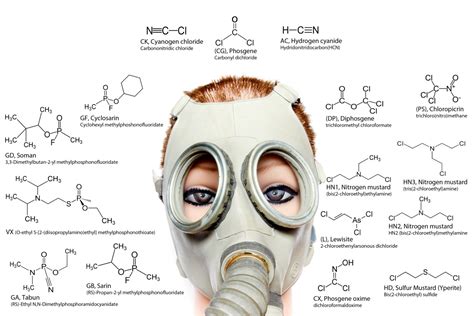 Five things to know about Sarin - Young Post | South China Morning Post