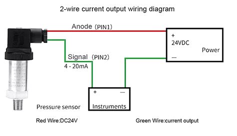 How To Test 4-20ma Pressure Transducer