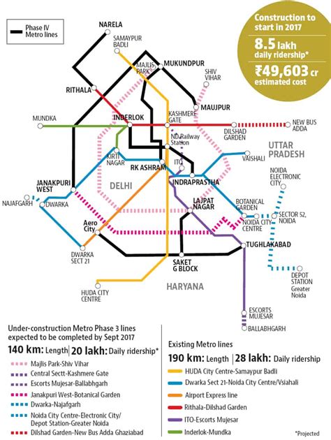 Metro phase IV, planned to bring Outer Delhi closer, gets AAP govt clearance | Latest News Delhi ...