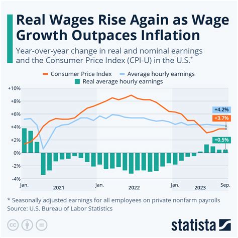 Cpi Wage Increase 2025 Australia - Aaron Carrington