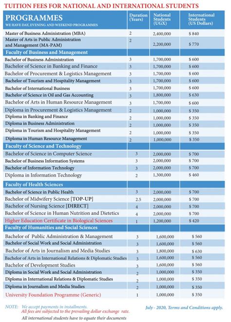 COVID-19: Victoria University reduces tuition fees - The Local Uganda