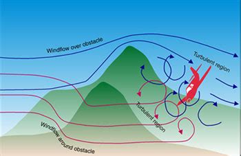 Mountain wave turbulence | ATSB