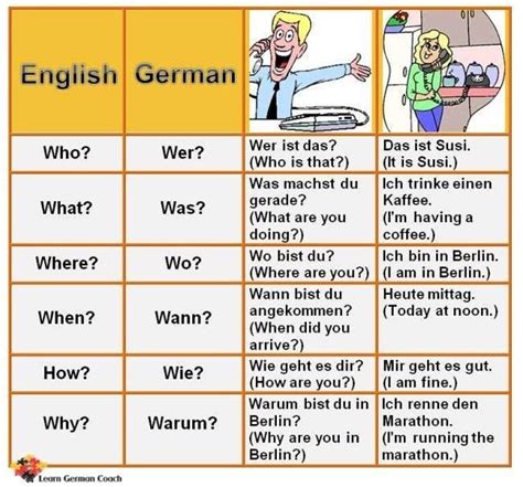 Pin by T T on German language | Learn german, German language learning ...