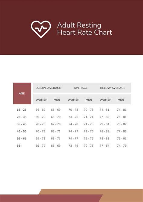 Pulse Rate Chart For Adults