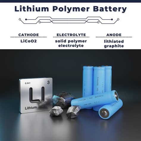 Lithium Polymer Battery | Electricity - Magnetism