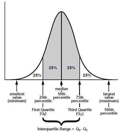 Explore your Data: Range, interquartile range and box plot - MAKE ME ...