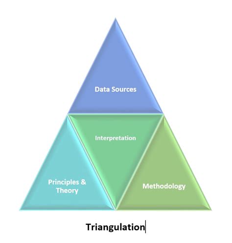 Triangulation | TLC | UTHSC