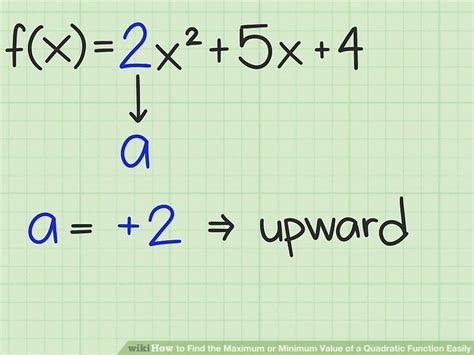 4 Ways to Find the Maximum or Minimum Value of a Quadratic Function Easily