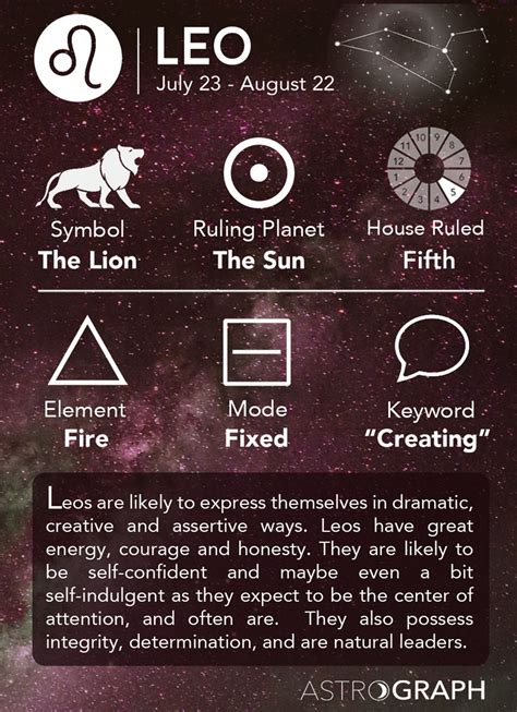 ASTROGRAPH - Leo in Astrology