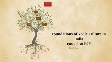 Foundations of Vedic Culture by Samantha Camera on Prezi