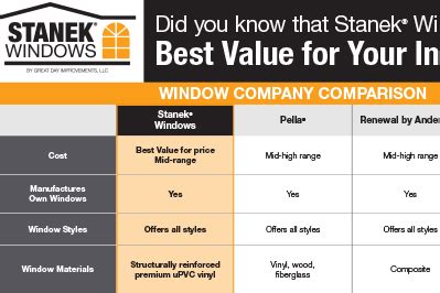 Window Buying Guide | Stanek Windows - How to Buy Windows