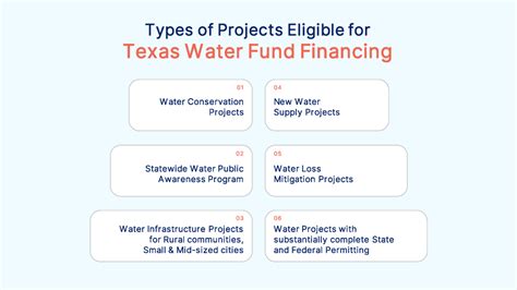 Proposition 6 – Texas Water Fund | The Texas Alliance of Groundwater Districts