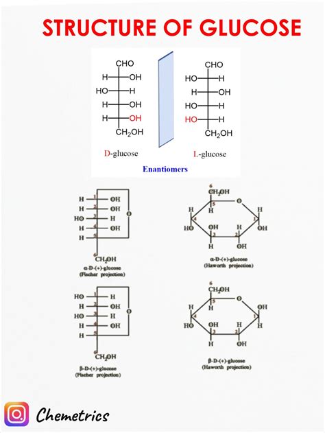 Structure of Glucose (fisher & Haworth Projection ) in 2021 | Haworth ...