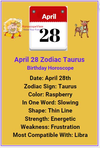 April 28 Zodiac Taurus Traits, Personality & Compatibility