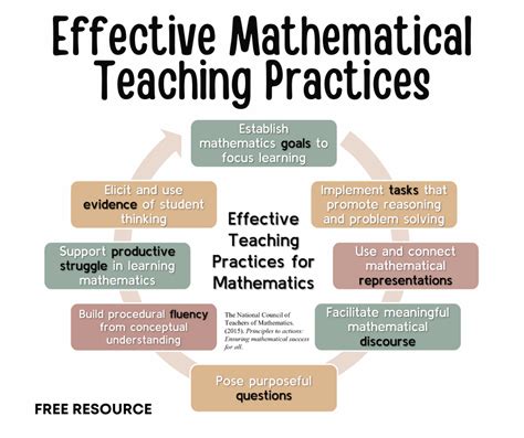 Effective Mathematics Teaching Practices - Math Coach's Corner