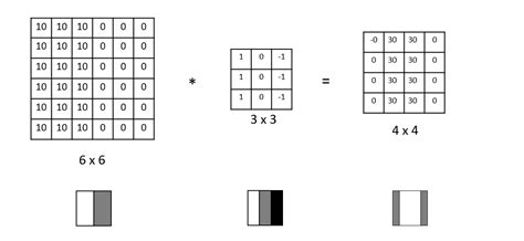 image processing - Edge Detection Convolution Intuition - Signal ...