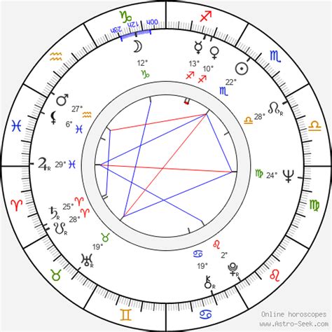 Birth chart of Enzo Staiola - Astrology horoscope