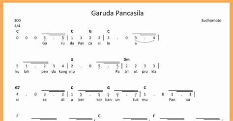 Not Angka Garuda Pancasila - SEPUTAR MUSIK