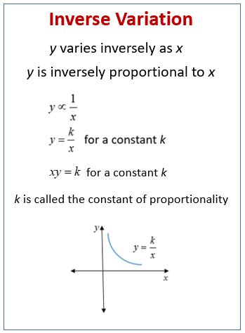 Inverse Variation (examples, solutions, videos, worksheets, activities)