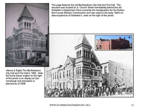 Murfreesboro City Hall – Rutherford County Tennessee Historical Society