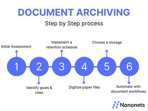 What is Paper document archiving & how to automate it?