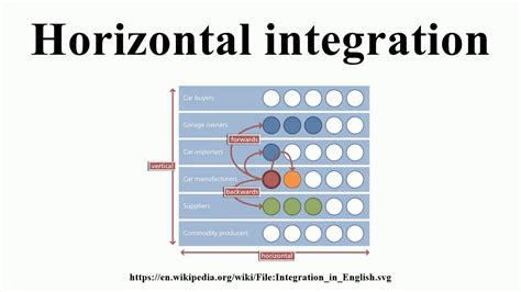 Horizontal integration - YouTube