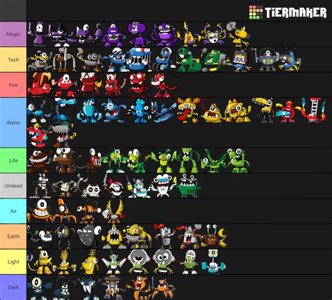 No Franchise I like is safe from the elements chart treatment. (Skylanders Elements) : r/Mixels