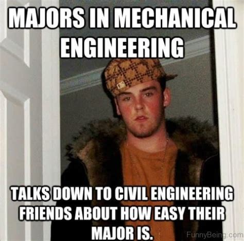 12++ Birthday Memes For Engineers - Factory Memes